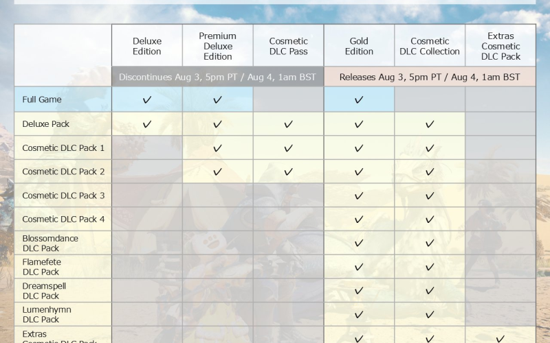 Guia de Dicas e Novos Bundles de Monster Hunter Wilds