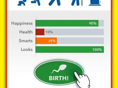 Guia BitLife: Como completar o Desafio Comer, Rezar e Amar